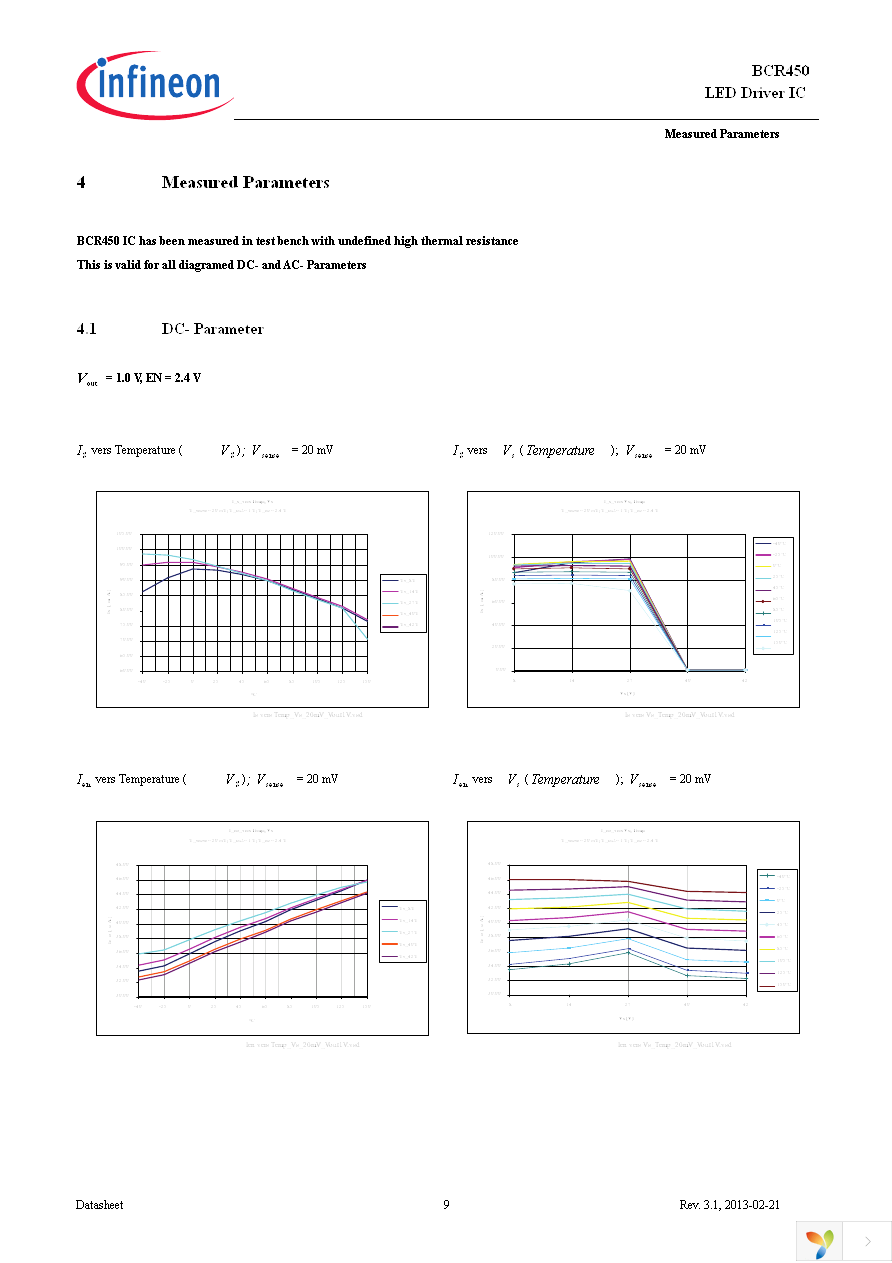 BCR450 BOARD Page 9